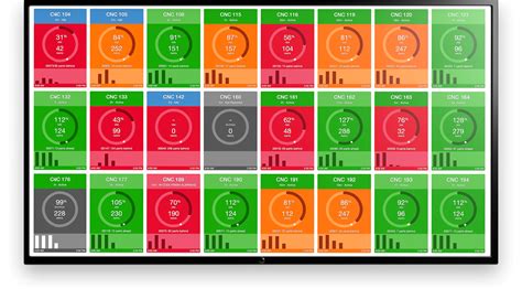 cnc machine shop parts report for customers|cnc machining performance metrics.